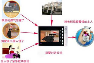 互聯(lián)網(wǎng)智能與智能門禁技術的融合發(fā)展